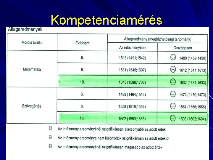 Kompetenciamérés 