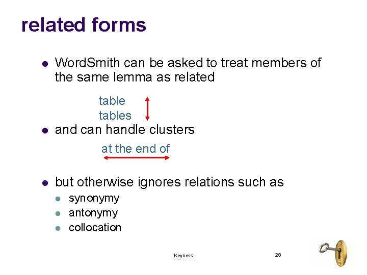 related forms l Word. Smith can be asked to treat members of the same