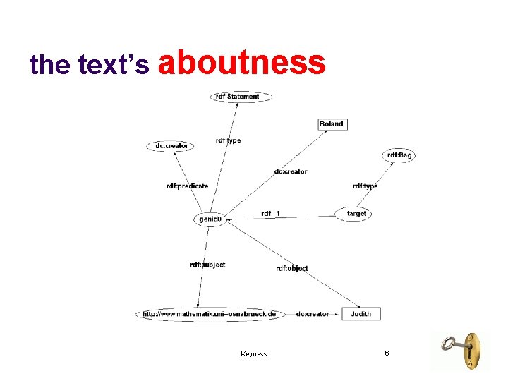 the text’s aboutness Keyness 6 