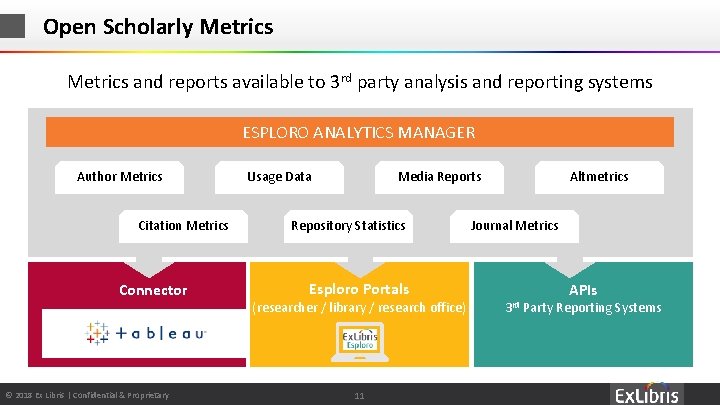 Open Scholarly Metrics and reports available to 3 rd party analysis and reporting systems