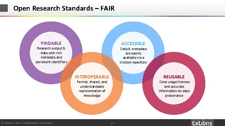 Open Research Standards – FAIR FINDABLE ACCESSIBLE Research output & data with rich metadata