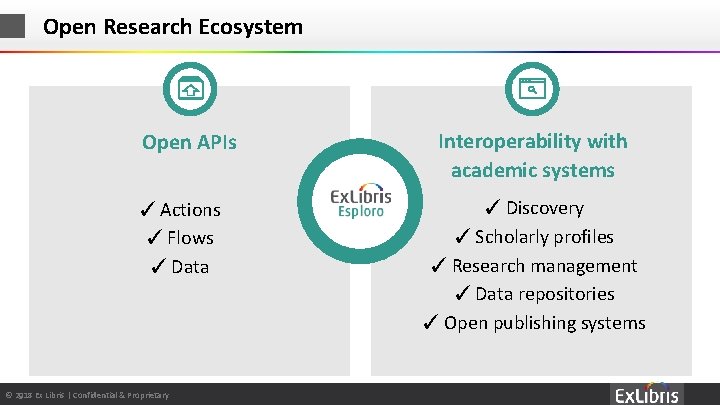 Open Research Ecosystem Interoperability with academic systems Open APIs ✓ Actions ✓ Flows ✓