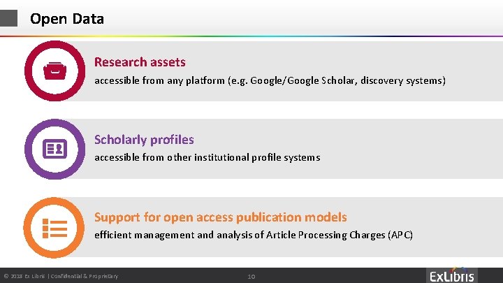 Open Data Research assets accessible from any platform (e. g. Google/Google Scholar, discovery systems)