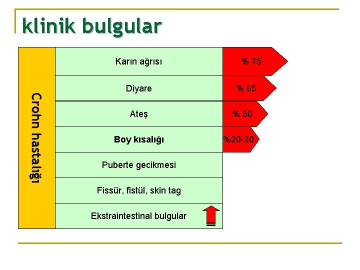 klinik bulgular Karın ağrısı C ro h n h a s t a l