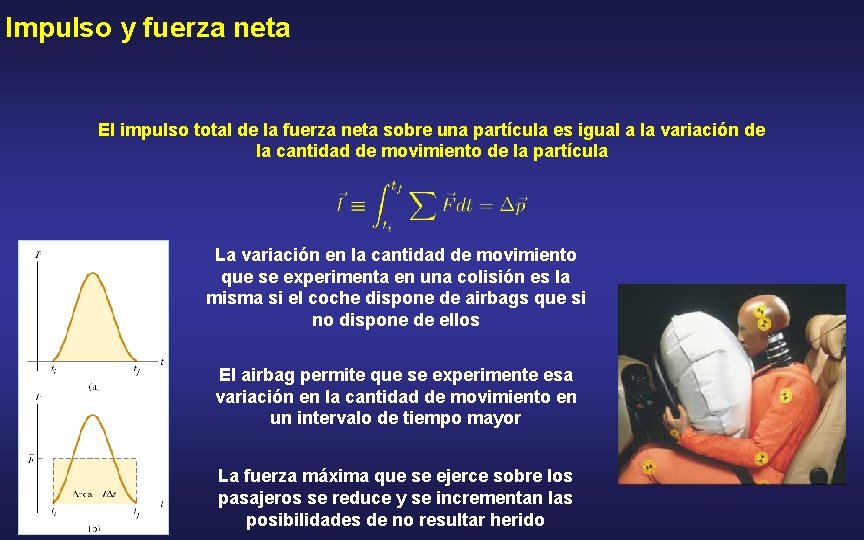 Impulso y fuerza neta El impulso total de la fuerza neta sobre una partícula