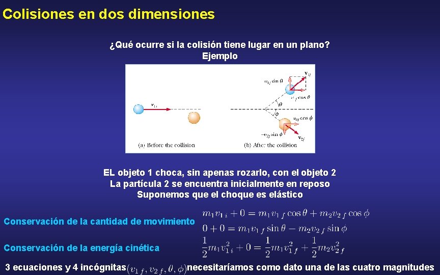 Colisiones en dos dimensiones ¿Qué ocurre si la colisión tiene lugar en un plano?