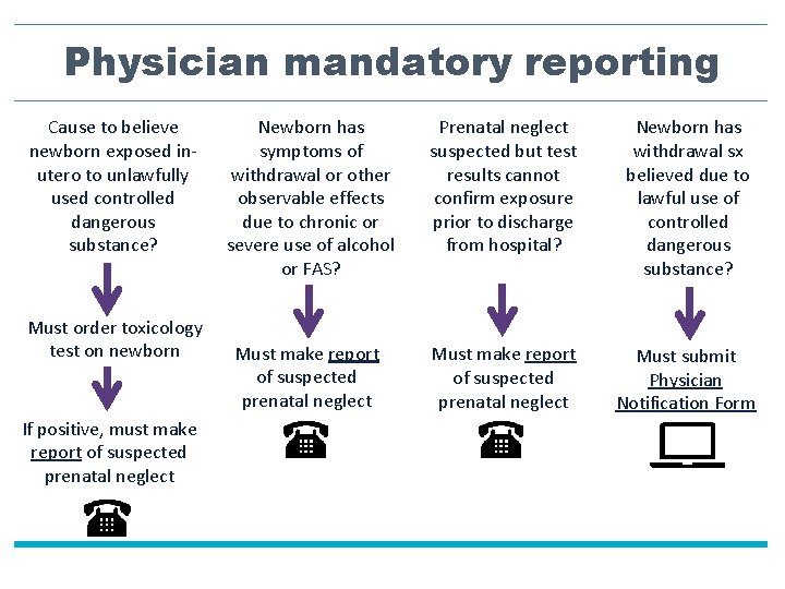 Physician mandatory reporting Cause to believe newborn exposed inutero to unlawfully used controlled dangerous