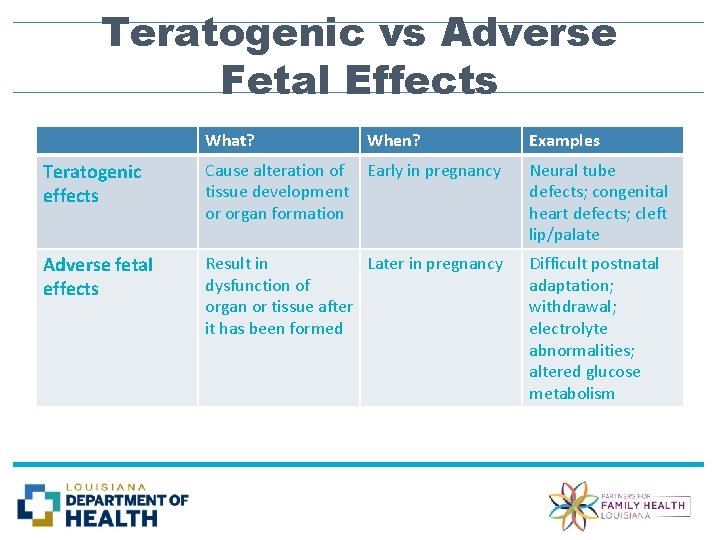 Teratogenic vs Adverse Fetal Effects What? When? Examples Teratogenic effects Cause alteration of Early