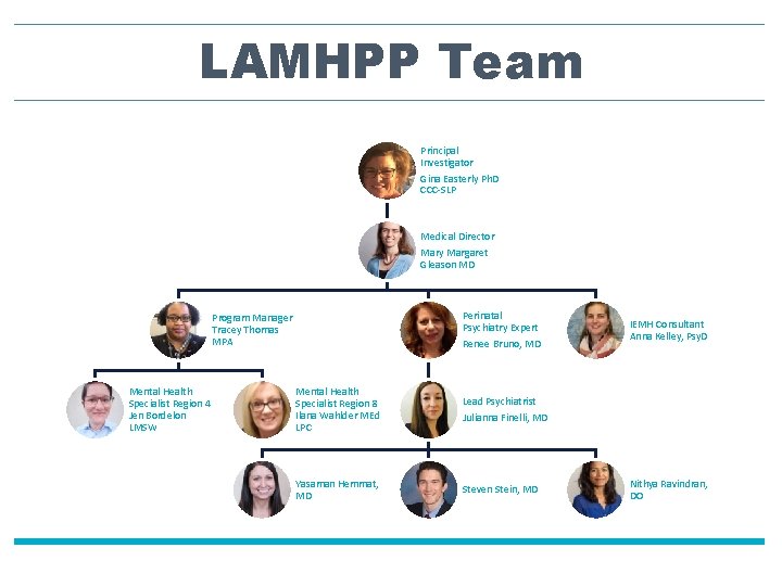LAMHPP Team Principal Investigator Gina Easterly Ph. D CCC-SLP Medical Director Mary Margaret Gleason