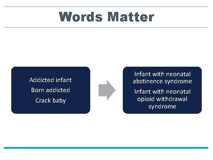 Words Matter Addicted infant Born addicted Crack baby Infant with neonatal abstinence syndrome Infant