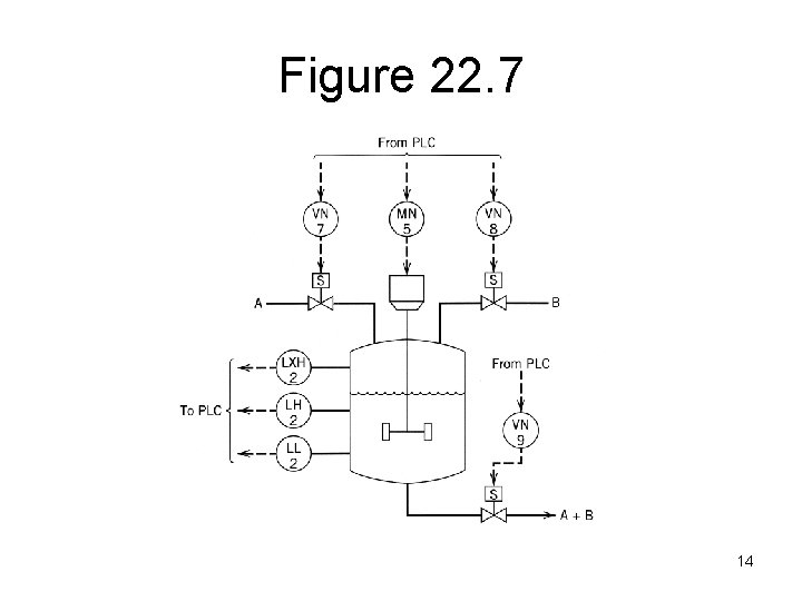 Figure 22. 7 14 