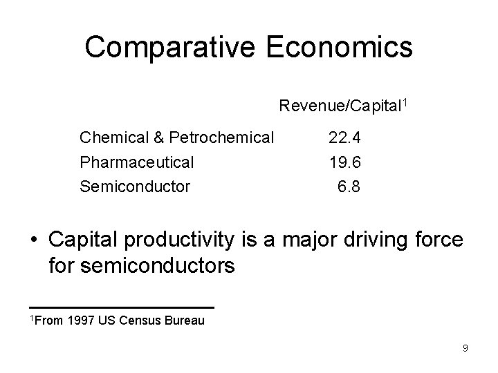 Comparative Economics Revenue/Capital 1 Chemical & Petrochemical 22. 4 Pharmaceutical Semiconductor 19. 6 6.