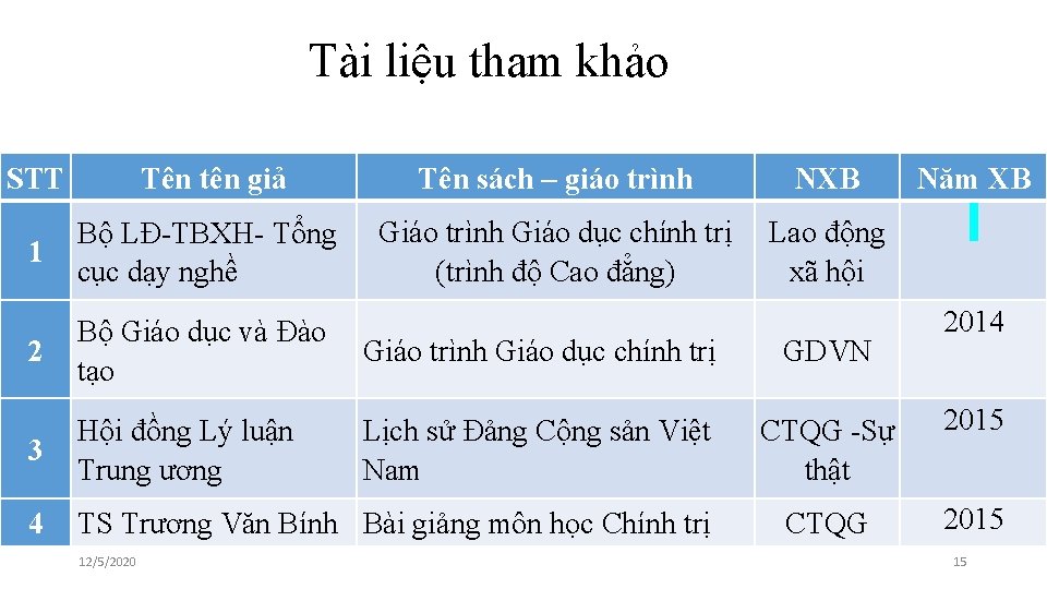 Tài liệu tham khảo STT Tên tên giả 1 Bộ LĐ-TBXH- Tổng cục dạy