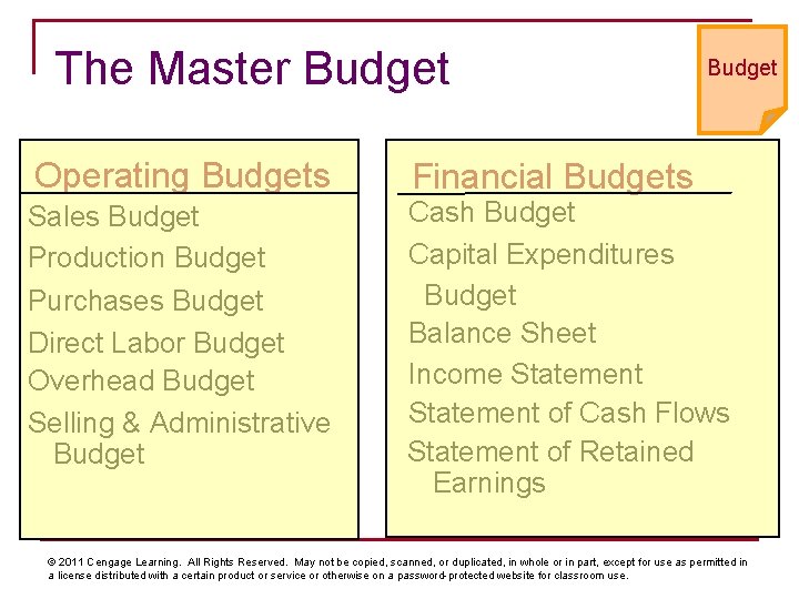 The Master Budget Operating Budgets Financial Budgets Sales Budget Production Budget Purchases Budget Direct