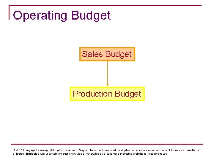 Operating Budget Sales Budget Production Budget © 2011 Cengage Learning. All Rights Reserved. May