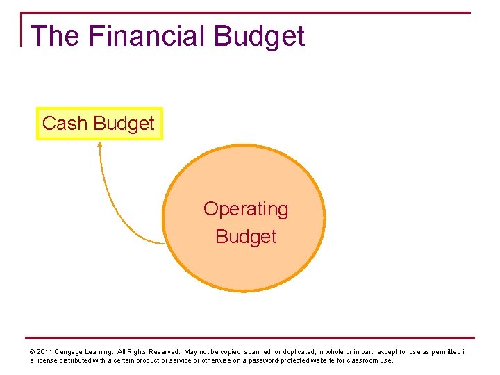 The Financial Budget Cash Budget Operating Budget © 2011 Cengage Learning. All Rights Reserved.