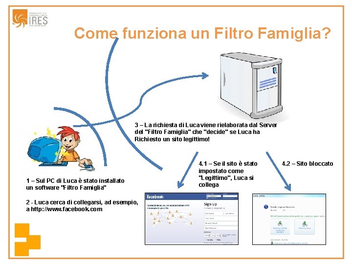 Come funziona un Filtro Famiglia? 3 – La richiesta di Luca viene rielaborata dal