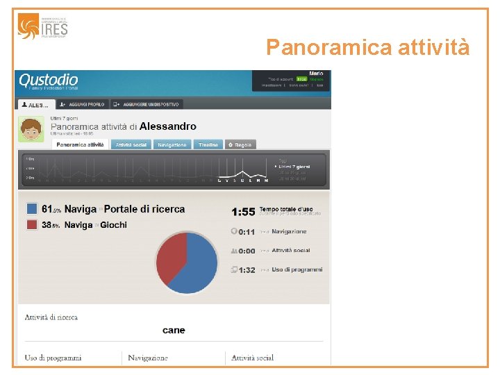 Panoramica attività 
