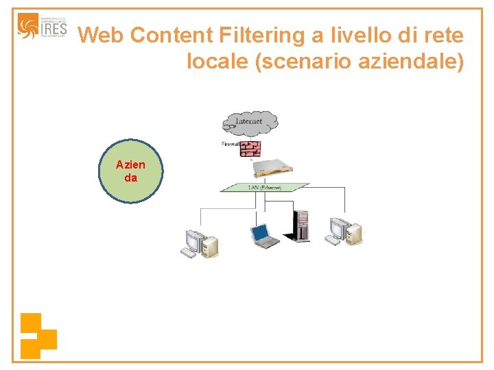 Web Content Filtering a livello di rete locale (scenario aziendale) Azien da 