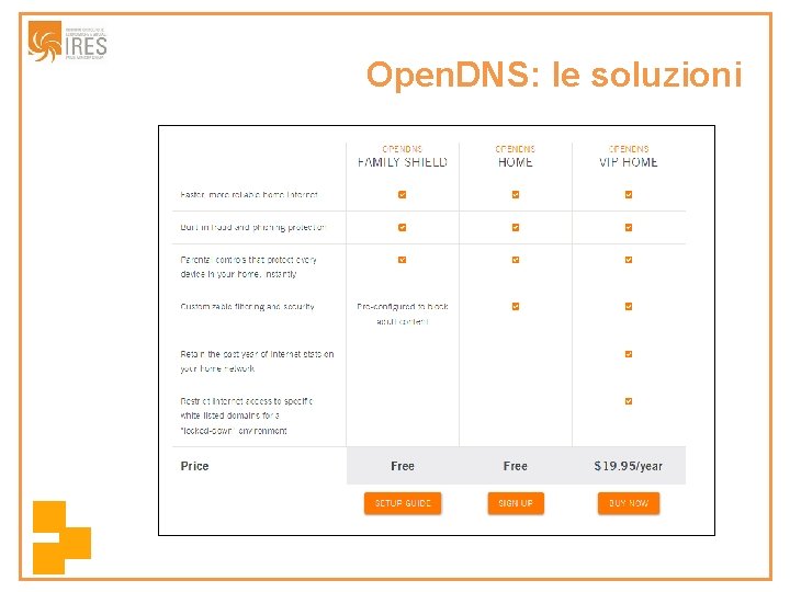 Open. DNS: le soluzioni 