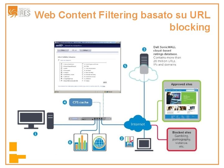 Web Content Filtering basato su URL blocking 