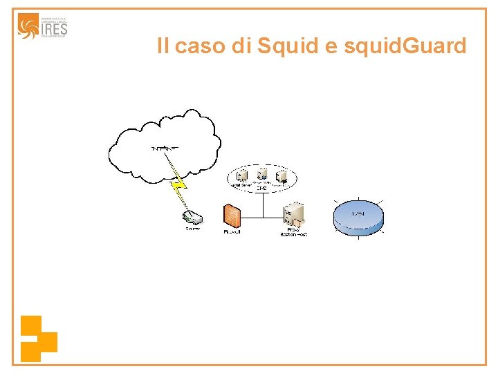 Il caso di Squid e squid. Guard 