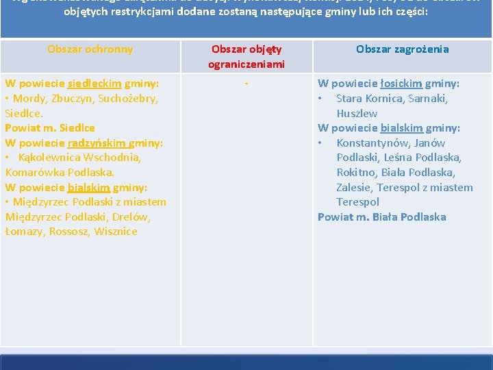 Wg znowelizowanego załącznika do decyzji wykonawczej Komisji 2014/709/UE do obszarów objętych restrykcjami dodane zostaną