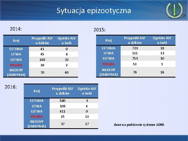 Sytuacja epizootyczna 2014: Kraj ESTONIA LITWA ŁOTWA POLSKA WŁOCHY (SARDYNIA) 2016: Przypadki ASF u