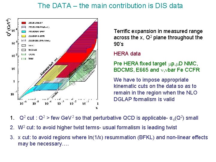 The DATA – the main contribution is DIS data Terrific expansion in measured range