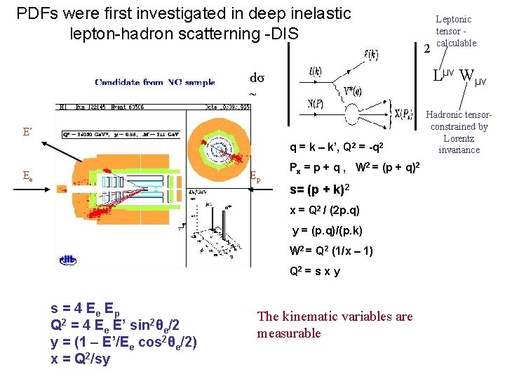 PDFs were first investigated in deep inelastic lepton-hadron scatterning -DIS Lμν Wμν dσ ~