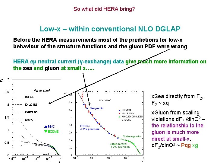 So what did HERA bring? Low-x – within conventional NLO DGLAP Before the HERA