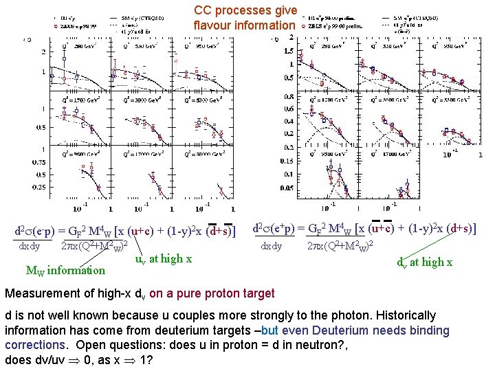 CC processes give flavour information d 2 (e-p) = GF 2 M 4 W