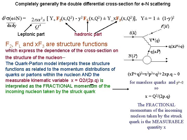Completely generally the double differential cross-section for e-N scattering d 2 (e±N) = [