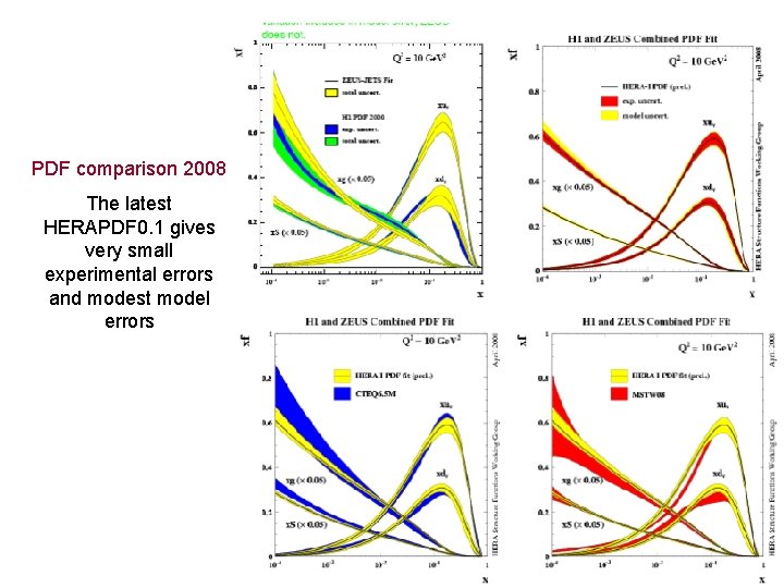 PDF comparison 2008 The latest HERAPDF 0. 1 gives very small experimental errors and