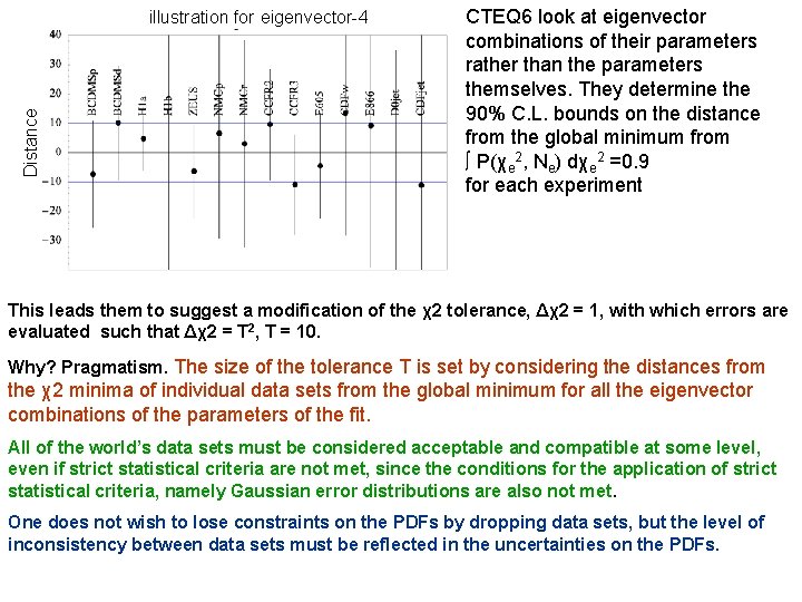 Distance illustration for eigenvector-4 CTEQ 6 look at eigenvector combinations of their parameters rather