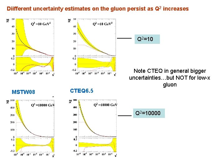Diifferent uncertainty estimates on the gluon persist as Q 2 increases Q 2=10 Note