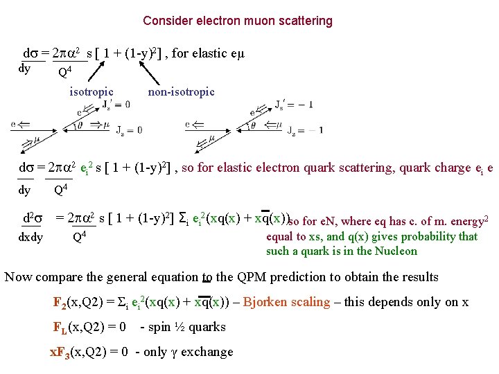 Consider electron muon scattering d = 2 2 s [ 1 + (1 -y)2]