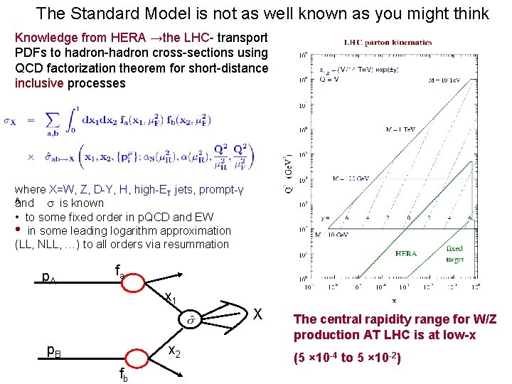 The Standard Model is not as well known as you might think Knowledge from
