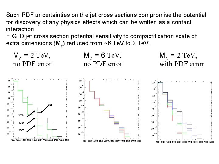 Such PDF uncertainties on the jet cross sections compromise the potential for discovery of