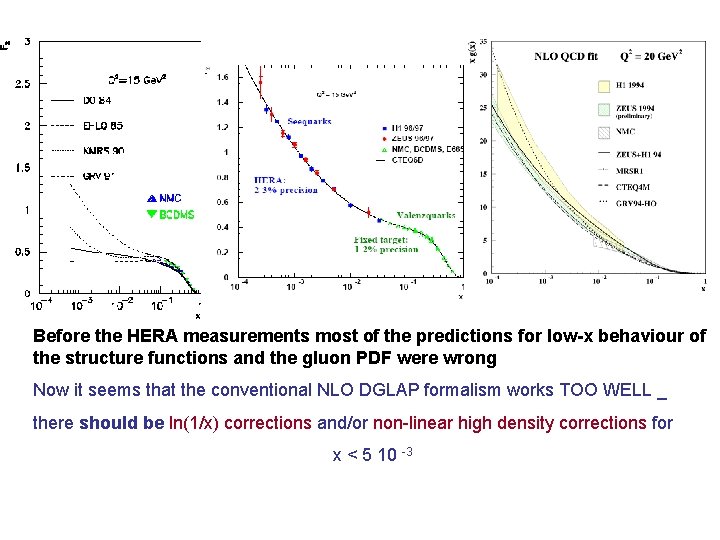 Before the HERA measurements most of the predictions for low-x behaviour of the structure