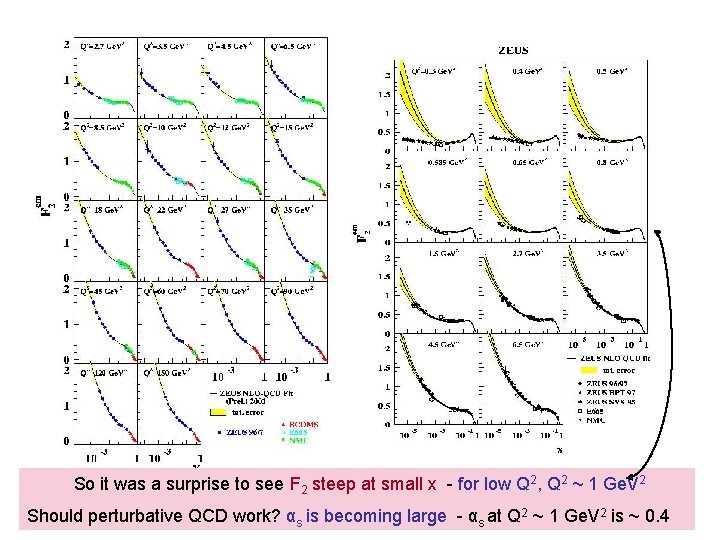 So it was a surprise to see F 2 steep at small x -