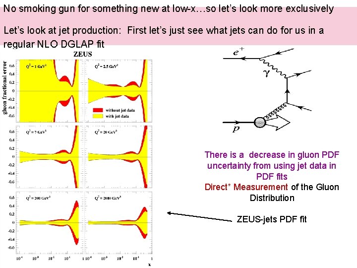 No smoking gun for something new at low-x…so let’s look more exclusively Let’s look