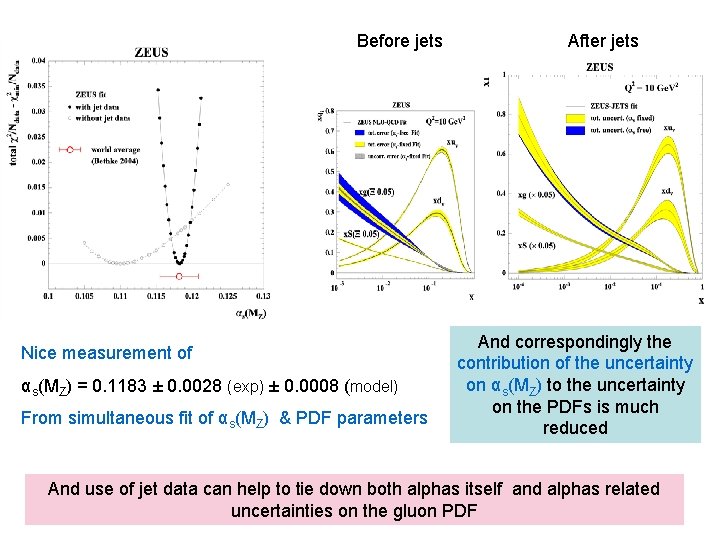 Before jets Nice measurement of αs(MZ) = 0. 1183 ± 0. 0028 (exp) ±