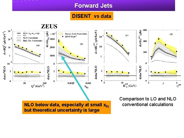 Forward Jets DISENT vs data NLO below data, especially at small x. Bj but