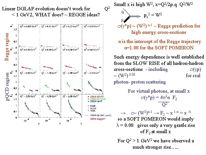 p. QCD region Regge region Linear DGLAP evolution doesn’t work for Q 2 <