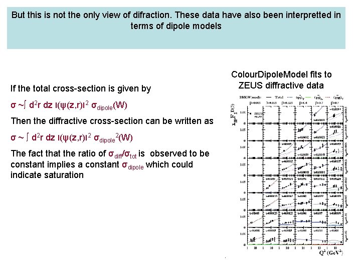 But this is not the only view of difraction. These data have also been