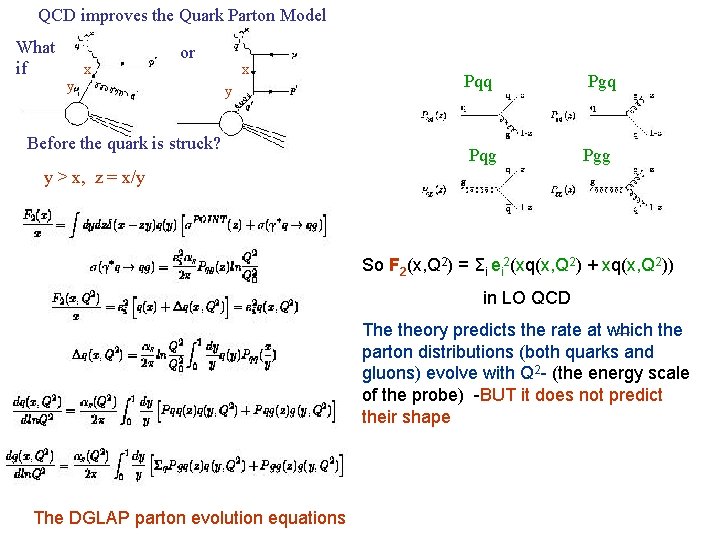 QCD improves the Quark Parton Model What if y x or x y Before