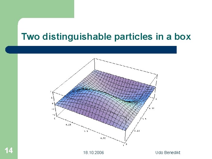 Two distinguishable particles in a box 14 18. 10. 2006 Udo Benedikt 