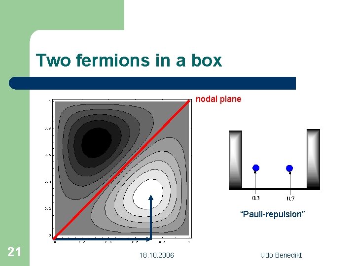 Two fermions in a box nodal plane “Pauli-repulsion” 21 18. 10. 2006 Udo Benedikt