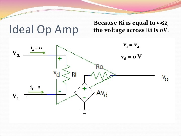 Ideal Op Amp v 2 v 1 i 2 = 0 Because Ri is